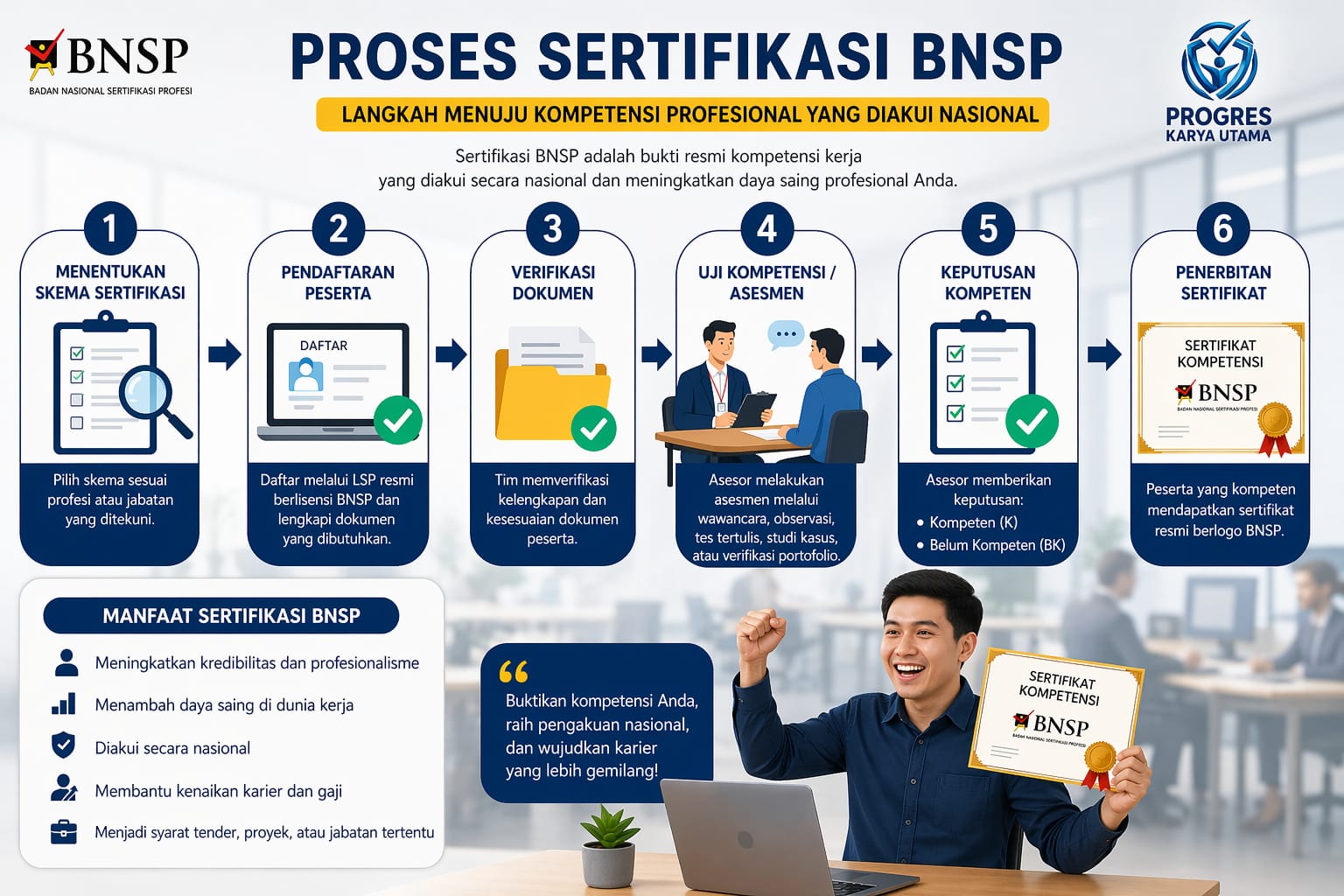 Proses Sertifikasi BNSP: Panduan Lengkap untuk Profesional Indonesia